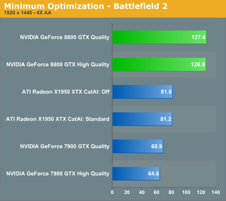 Minimum Optimization - Battlefield 2